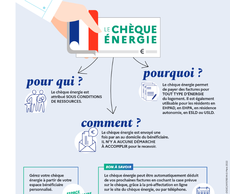 Le chèque énergie